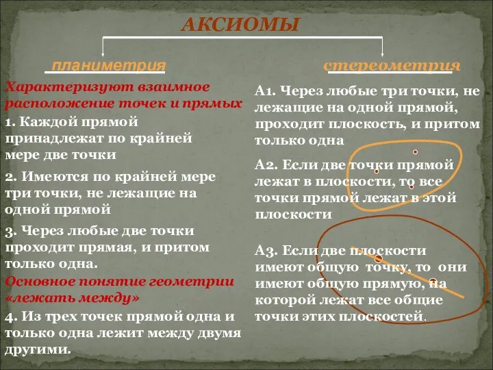 АКСИОМЫ планиметрия стереометрия 1. Каждой прямой принадлежат по крайней мере две