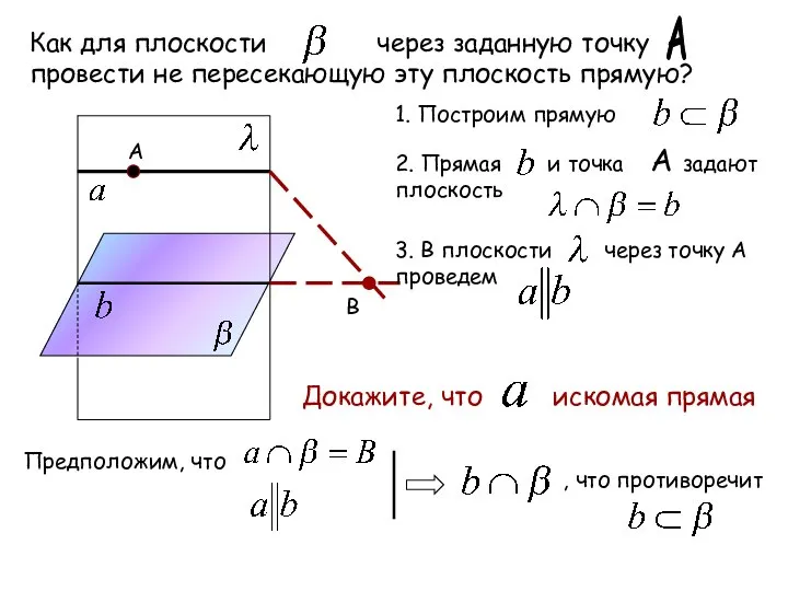 Как для плоскости через заданную точку провести не пересекающую эту плоскость