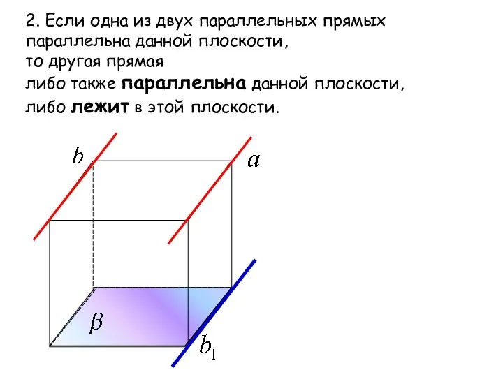 2. Если одна из двух параллельных прямых параллельна данной плоскости, то