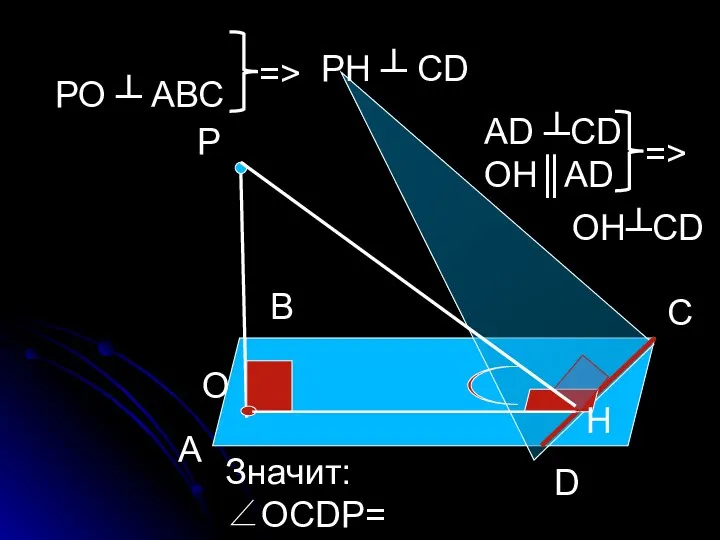 А Р D С В О Н Значит: ∠ОСDР= ∠РНО РО