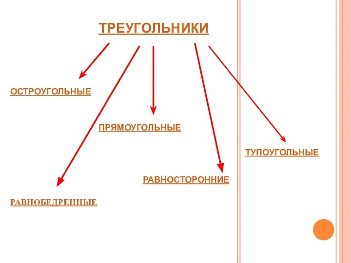 ТРЕУГОЛЬНИКИ ОСТРОУГОЛЬНЫЕ ПРЯМОУГОЛЬНЫЕ ТУПОУГОЛЬНЫЕ РАВНОБЕДРЕННЫЕ РАВНОСТОРОННИЕ