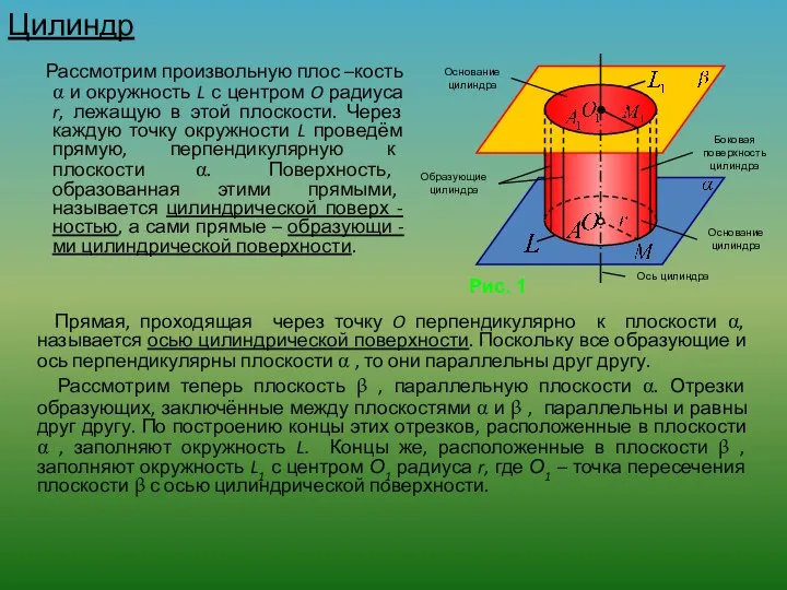 Цилиндр Рассмотрим произвольную плос –кость  и окружность L с центром