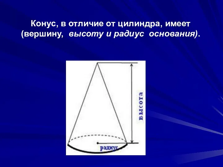 Конус, в отличие от цилиндра, имеет (вершину, высоту и радиус основания).