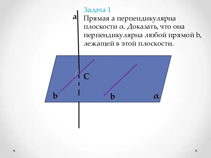α а b b´ Задача 1 Прямая а перпендикулярна плоскости α.