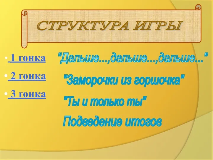 СТРУКТУРА ИГРЫ 1 гонка 2 гонка 3 гонка "Дальше...,дальше...,дальше..." "Заморочки из