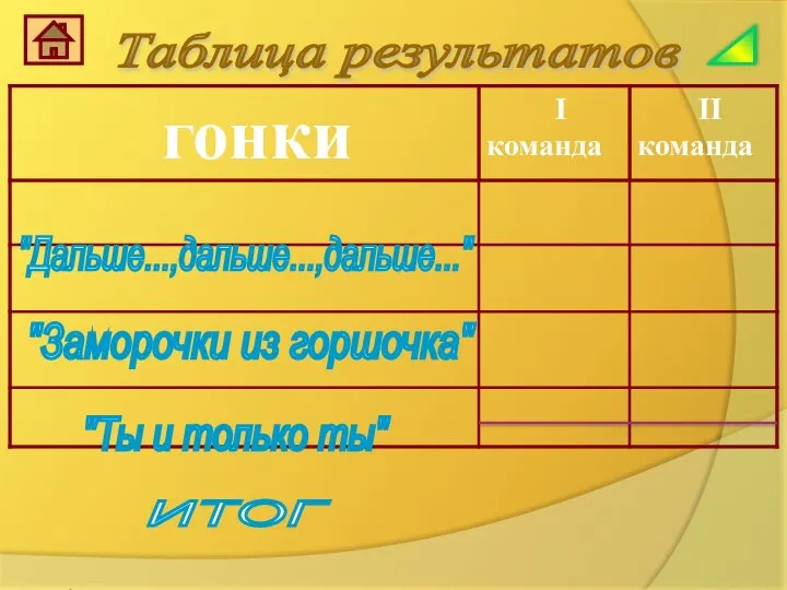 Таблица результатов "Дальше...,дальше...,дальше..." "Заморочки из горшочка" "Ты и только ты" ИТОГ