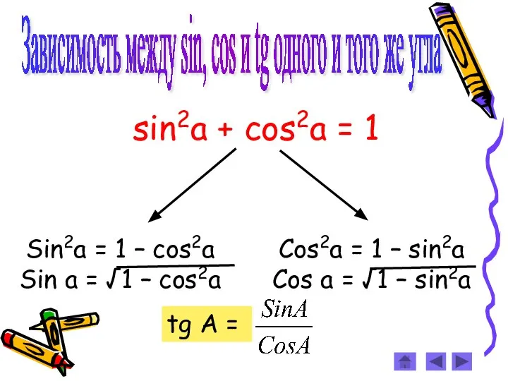 Зависимость между sin, cos и tg одного и того же угла sin2a + cos2a = 1