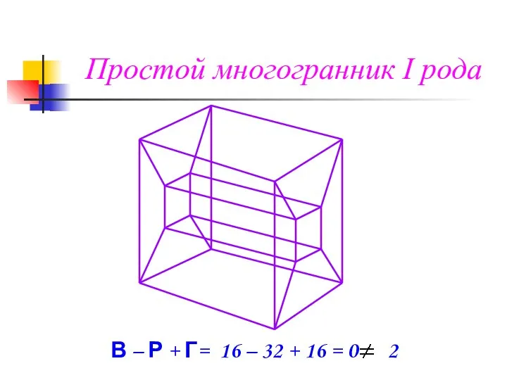 Простой многогранник I рода В – Р + Г= 16 –