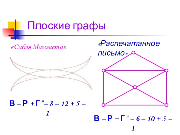 «Сабля Магомета» В – Р + Г”= 8 – 12 +