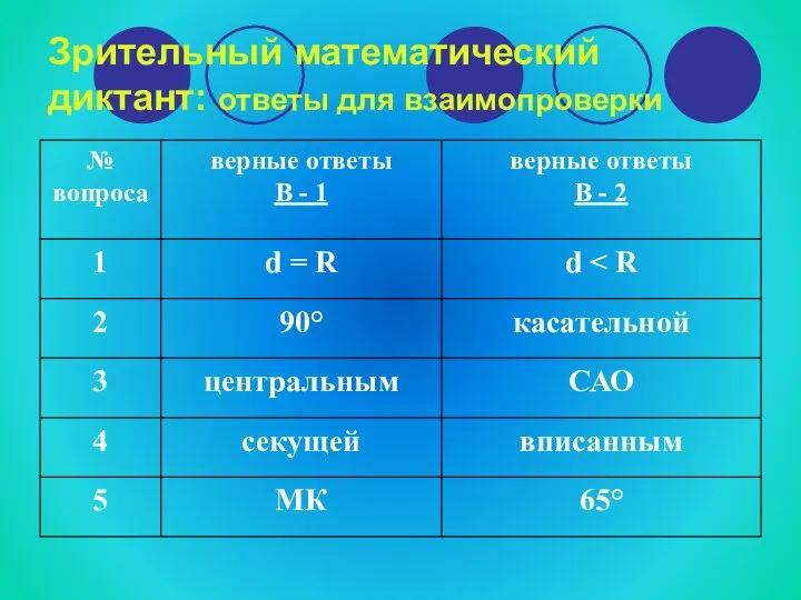 Зрительный математический диктант: ответы для взаимопроверки