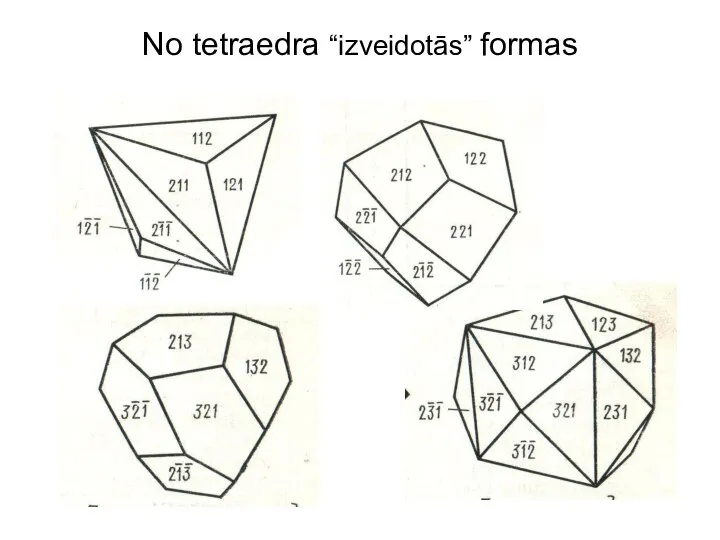 No tetraedra “izveidotās” formas