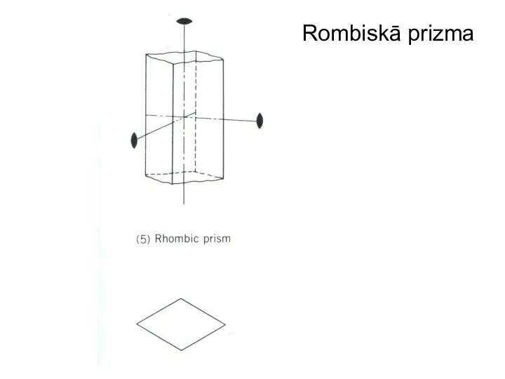 Rombiskā prizma