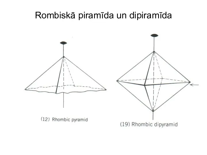 Rombiskā piramīda un dipiramīda