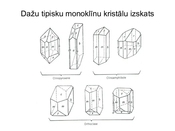 Dažu tipisku monoklīnu kristālu izskats