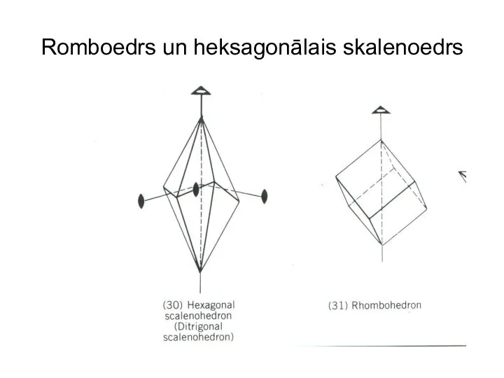 Romboedrs un heksagonālais skalenoedrs