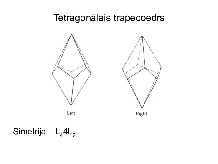 Tetragonālais trapecoedrs Simetrija – L44L2