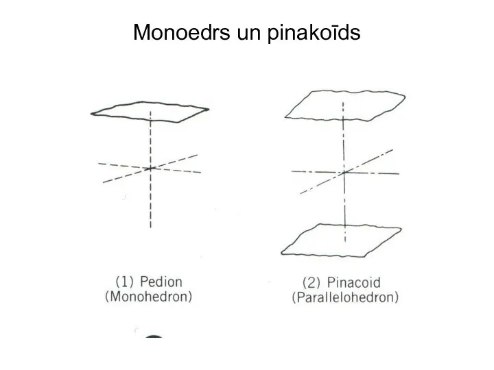 Monoedrs un pinakoīds