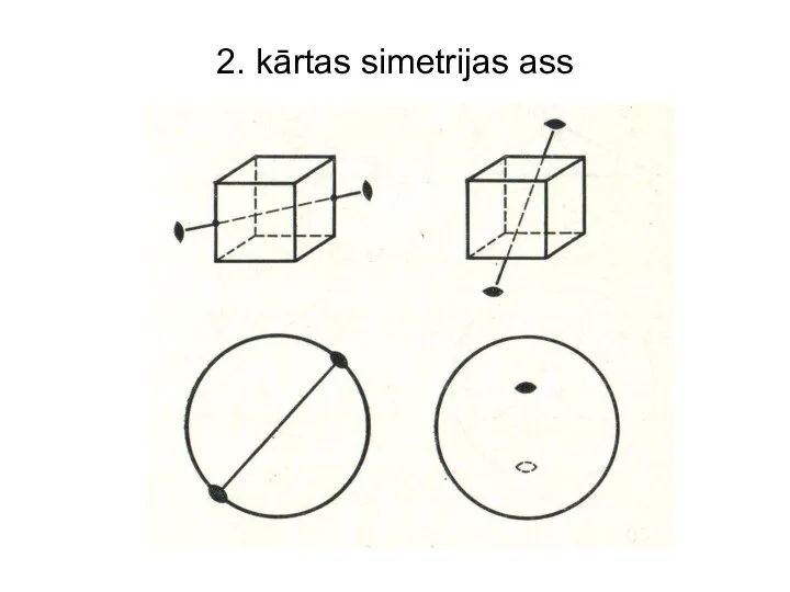 2. kārtas simetrijas ass