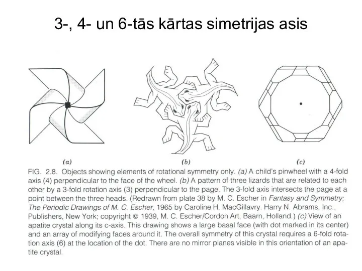 3-, 4- un 6-tās kārtas simetrijas asis