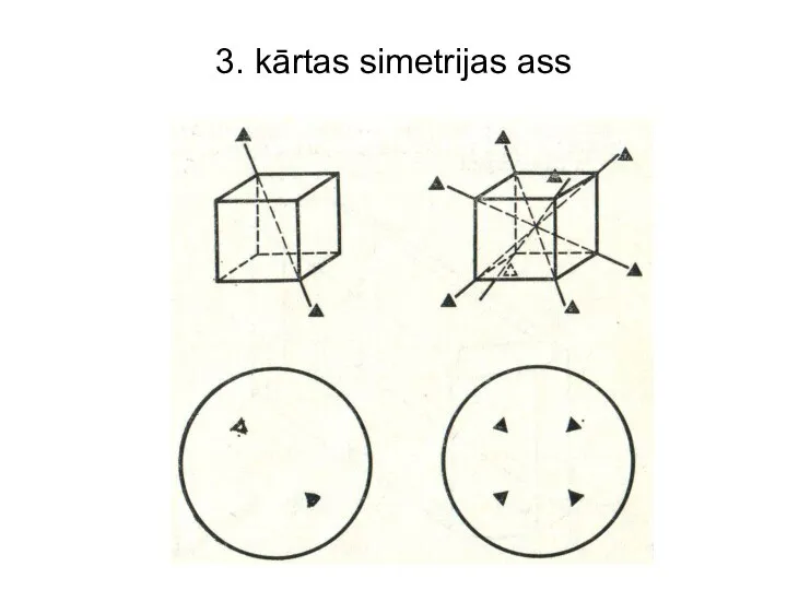 3. kārtas simetrijas ass