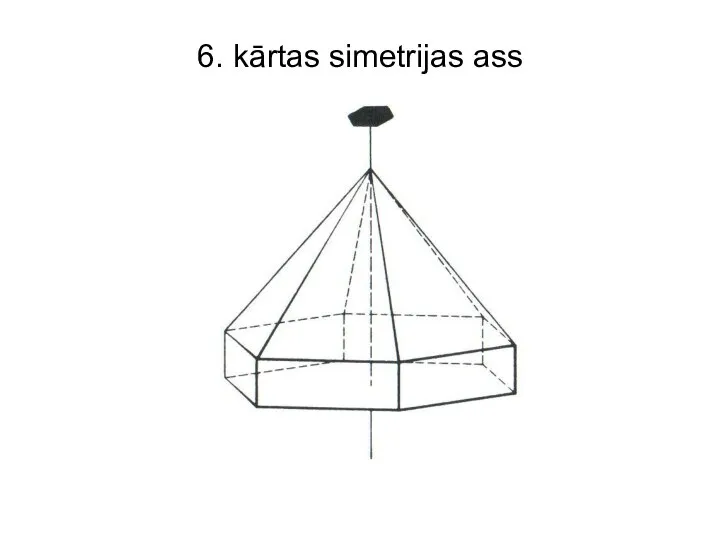 6. kārtas simetrijas ass