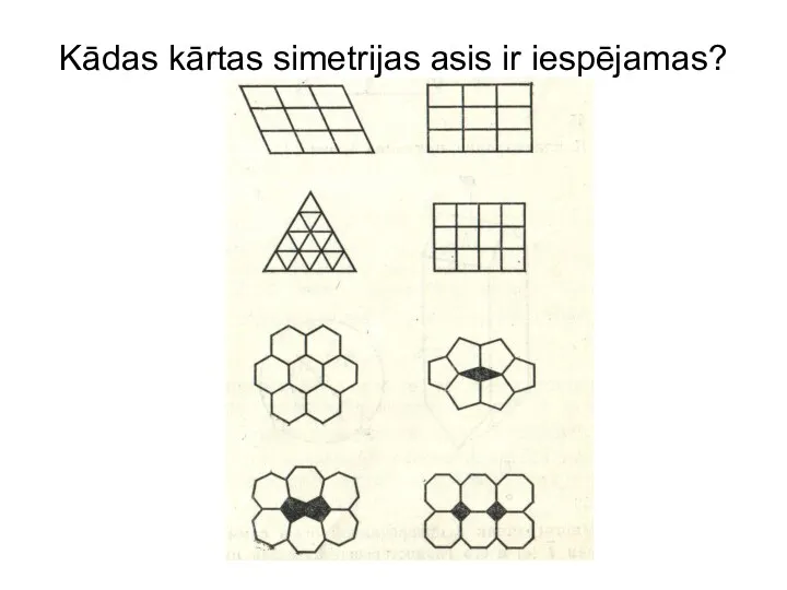 Kādas kārtas simetrijas asis ir iespējamas?