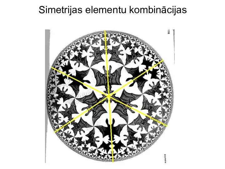 Simetrijas elementu kombinācijas