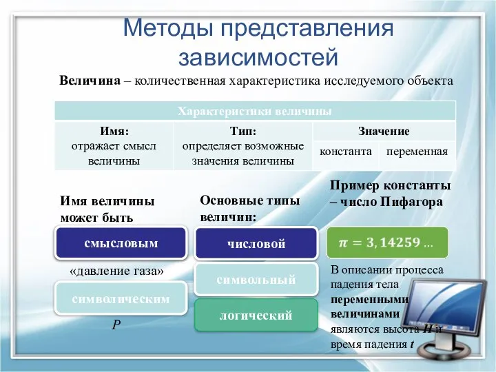 Методы представления зависимостей Величина – количественная характеристика исследуемого объекта Имя величины