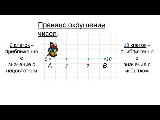 Правило округления чисел: А В 10 клеток – приближенное значение с