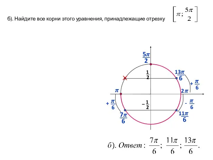 б). Найдите все корни этого уравнения, принадлежащие отрезку π