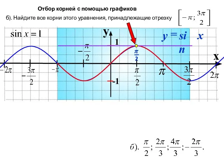 y x 1 -1 б). Найдите все корни этого уравнения, принадлежащие