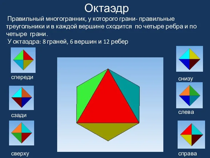 Октаэдр Правильный многогранник, у которого грани- правильные треугольники и в каждой