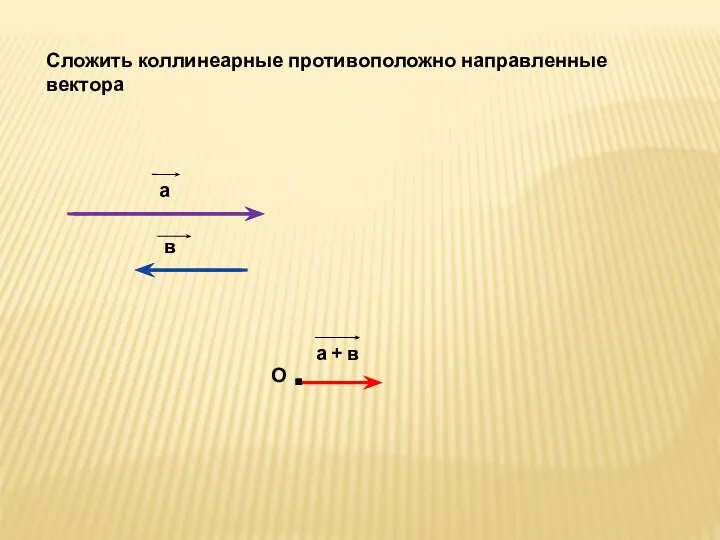 Сложить коллинеарные противоположно направленные вектора а в О а + в .