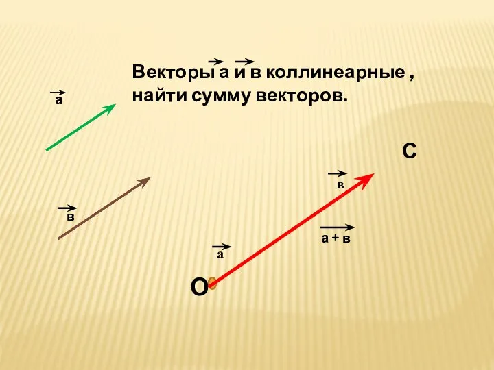 а в Векторы а и в коллинеарные , найти сумму векторов.