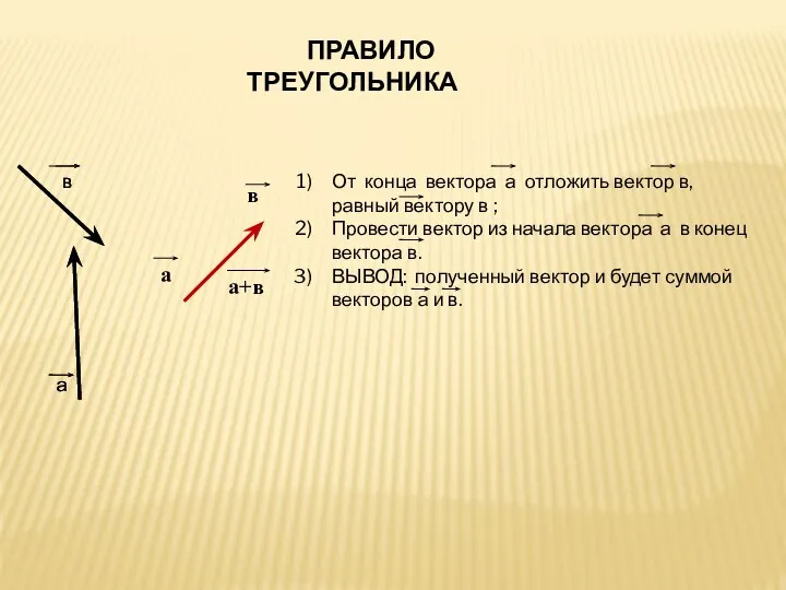 От конца вектора а отложить вектор в, равный вектору в ;