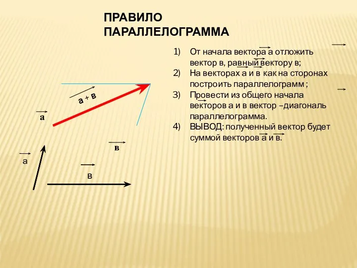 а + в ПРАВИЛО ПАРАЛЛЕЛОГРАММА От начала вектора а отложить вектор