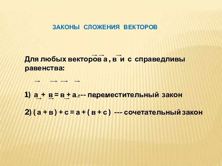 ЗАКОНЫ СЛОЖЕНИЯ ВЕКТОРОВ Для любых векторов а , в и с