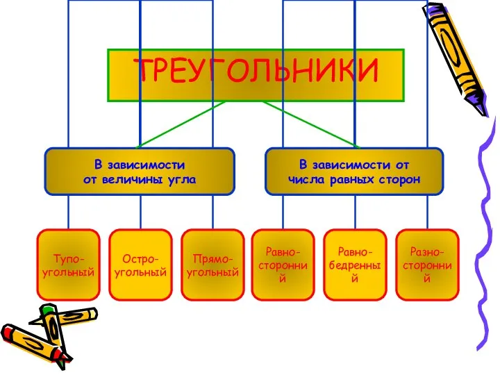 ТРЕУГОЛЬНИКИ