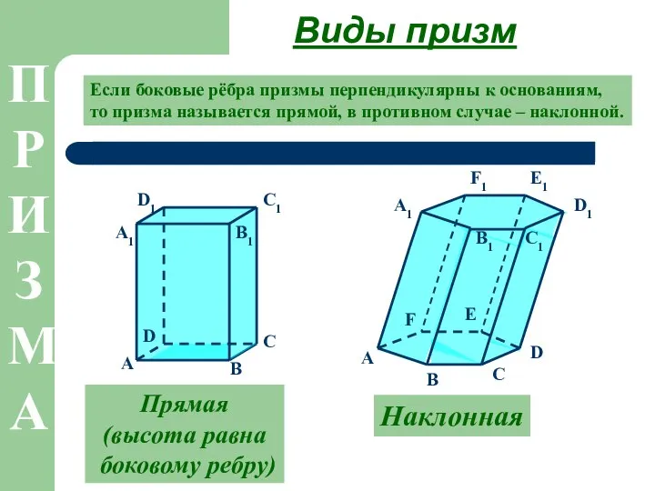 Виды призм Прямая (высота равна боковому ребру) Наклонная Если боковые рёбра