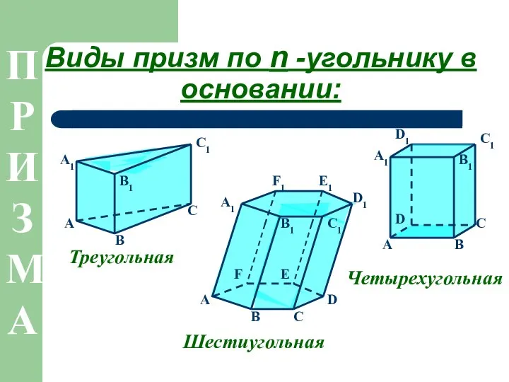 Четырехугольная Шестиугольная Треугольная Виды призм по n -угольнику в основании: