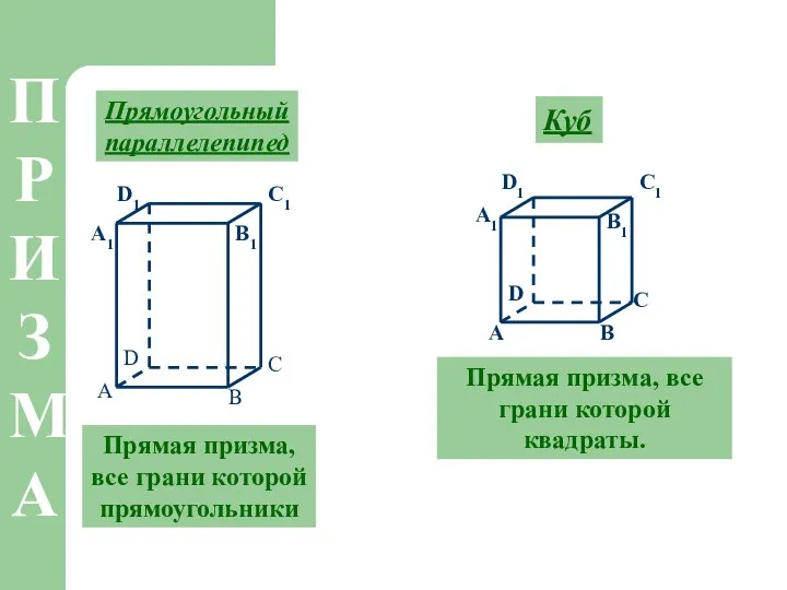 Куб Прямая призма, все грани которой квадраты. Прямоугольный параллелепипед Прямая призма, все грани которой прямоугольники