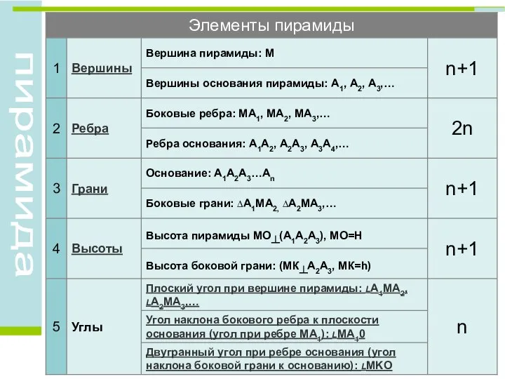 Двугранный угол при ребре основания (угол наклона боковой грани к основанию):