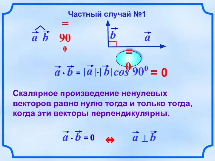 = 0 Скалярное произведение ненулевых векторов равно нулю тогда и только