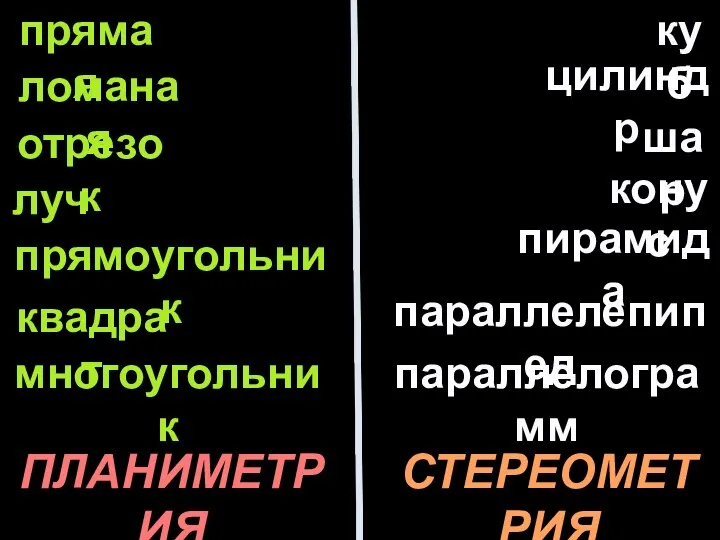 прямая ломаная отрезок луч прямоугольник квадрат многоугольник куб цилиндр шар конус пирамида параллелепипед параллелограмм ПЛАНИМЕТРИЯ СТЕРЕОМЕТРИЯ