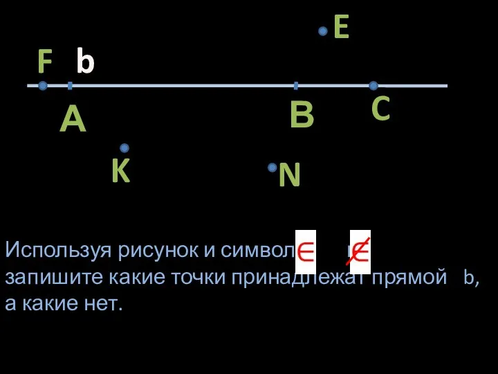 Используя рисунок и символы и запишите какие точки принадлежат прямой b, а какие нет.