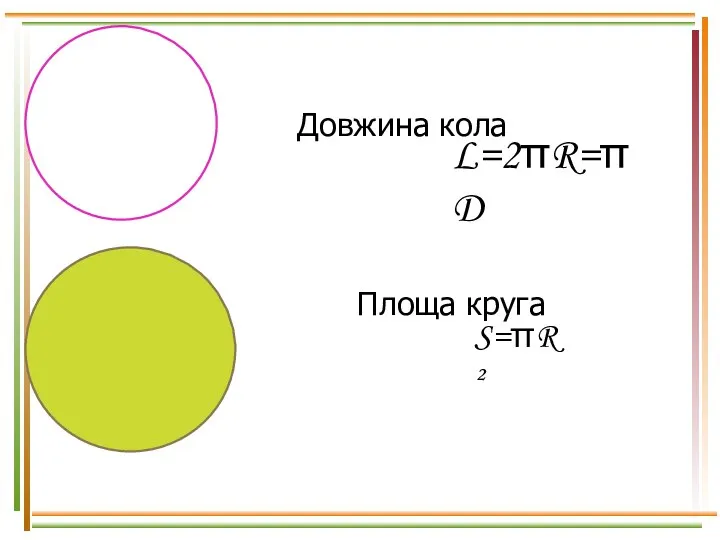 Довжина кола Площа круга L=2πR=πD S=πR²