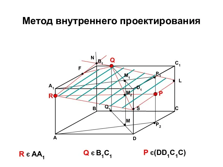 Метод внутреннего проектирования A B C D A1 B1 C1 D1