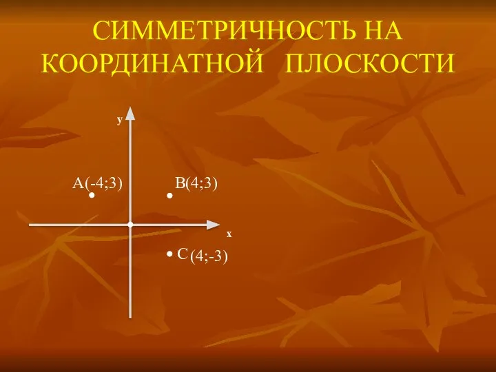 СИММЕТРИЧНОСТЬ НА КООРДИНАТНОЙ ПЛОСКОСТИ y x A B(4;3) C (-4;3) (4;-3)