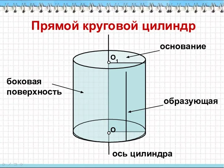 О О1 Прямой круговой цилиндр основание образующая ось цилиндра боковая поверхность