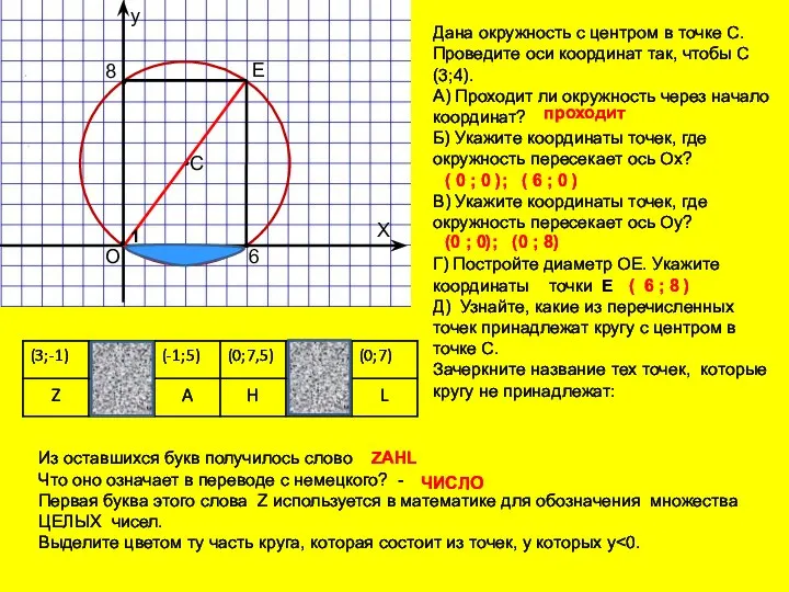 •C Дана окружность с центром в точке С. Проведите оси координат